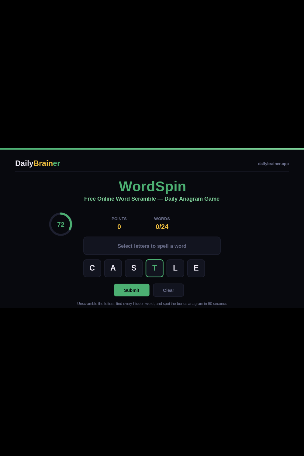 WordSpin online word scramble and daily anagram game screenshot — unscramble six letters to find hidden words plus a bonus word